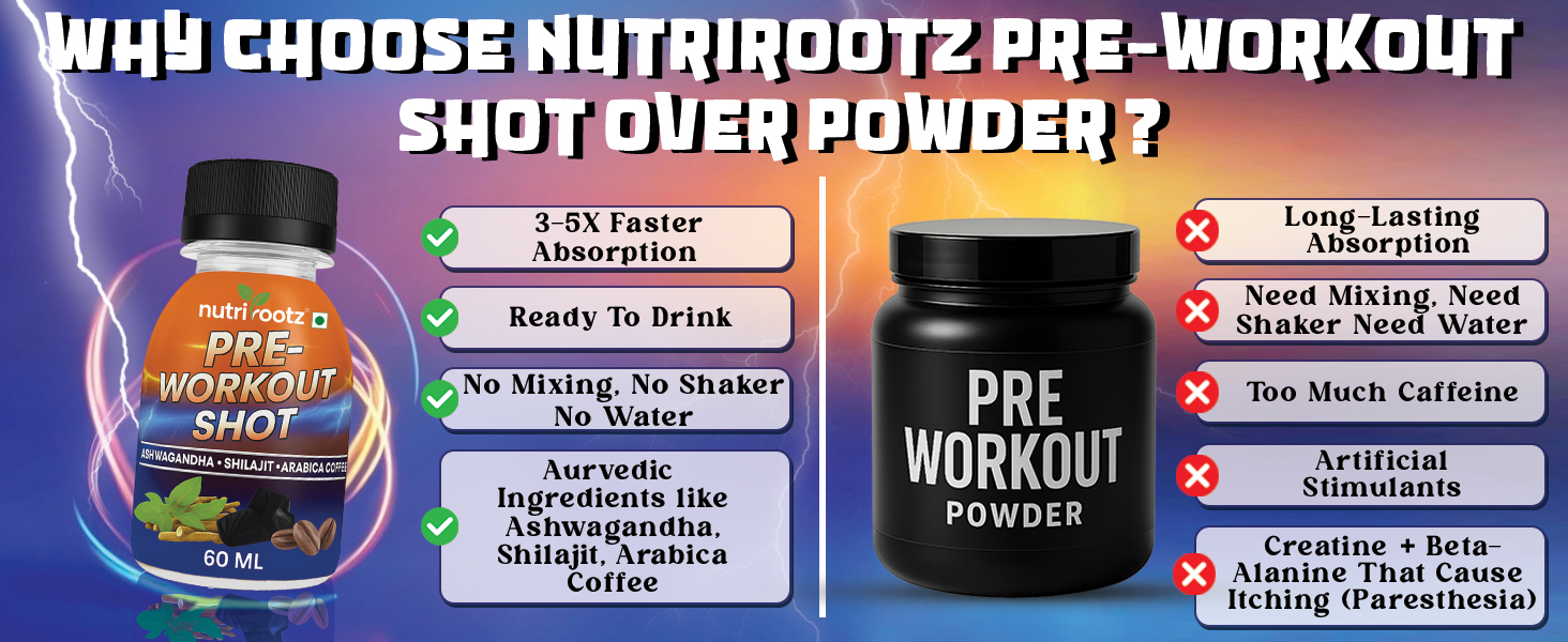 Pre-Workout Shot 60ml | Pack of 10 | Ashwagandha, Shilajit & Arabica Coffee | Ayurvedic Energy Drink | Increases Stamina & Focus | Shilajeet for Men & Women