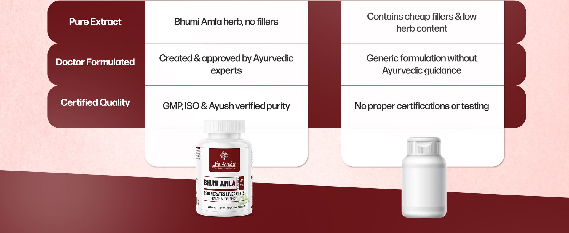 Life Aveda Bhumi Amla Capsules 60 (Free Diet Plan) - Phyllanthus Niruri for Liver Detox & Cleansing | Supports Digestion, Immunity & Healthy Skin | Natural Herbal Supplement for Liver Health - 60 Capsule (Pack of 1)