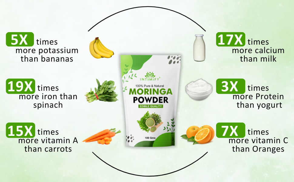 INTIMIFY Moringa Powder, Drumstick Leaves Powder, Good For Eating, Drinking, Hair Growth, Weight Loss, Height Support - 100g (Pack of 1)