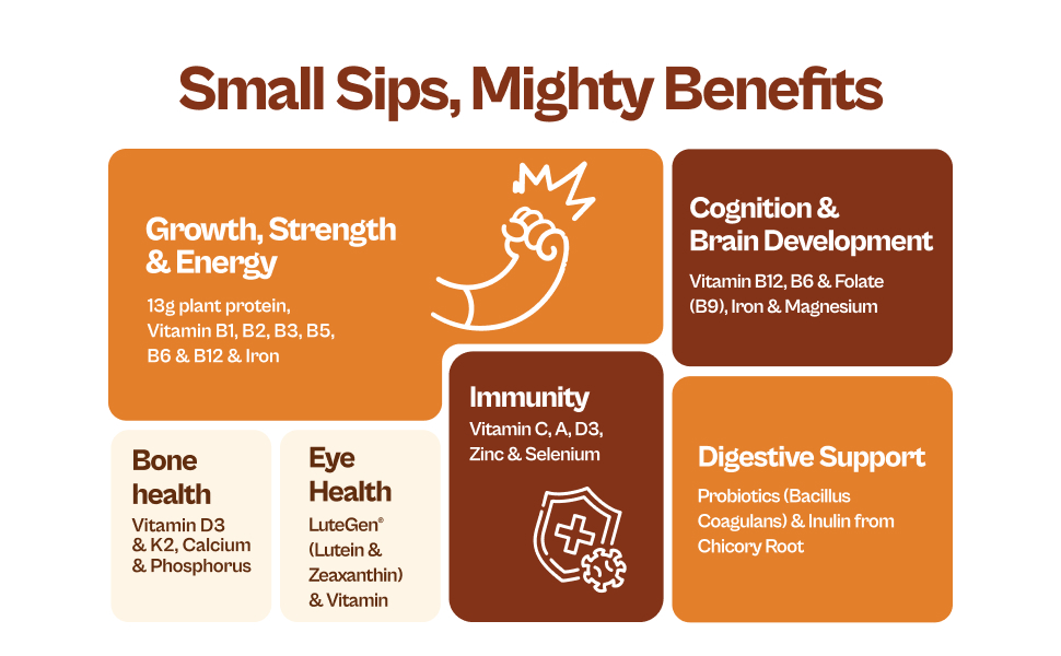 Origin Kids Nutrition Mix | Ages 13+ | 13g Plant Protein | Eye Health, Immunity & Bone Strength | Chocolate Fudge, 357g | No Refined Sugar | Plant-Based