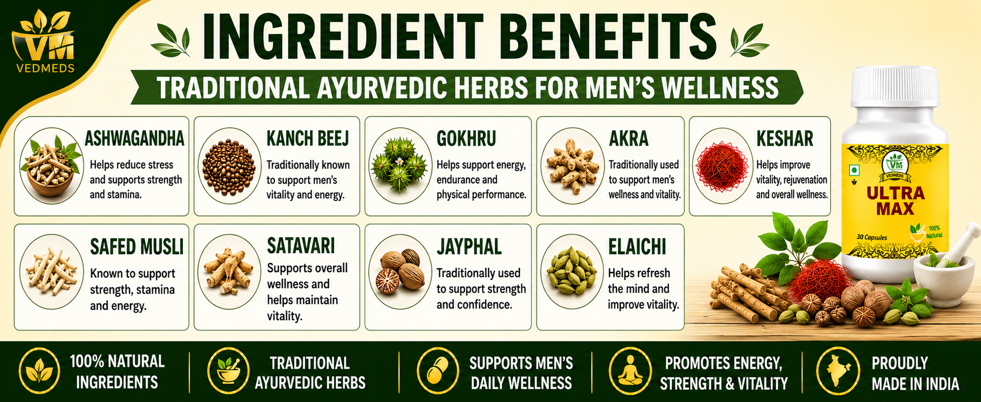 Ultra Max Ayurvedic Men's Wellness Capsules | Herbal Energy & Vitality Support | Traditional Ayurvedic Formula for Men | 10 Capsules
