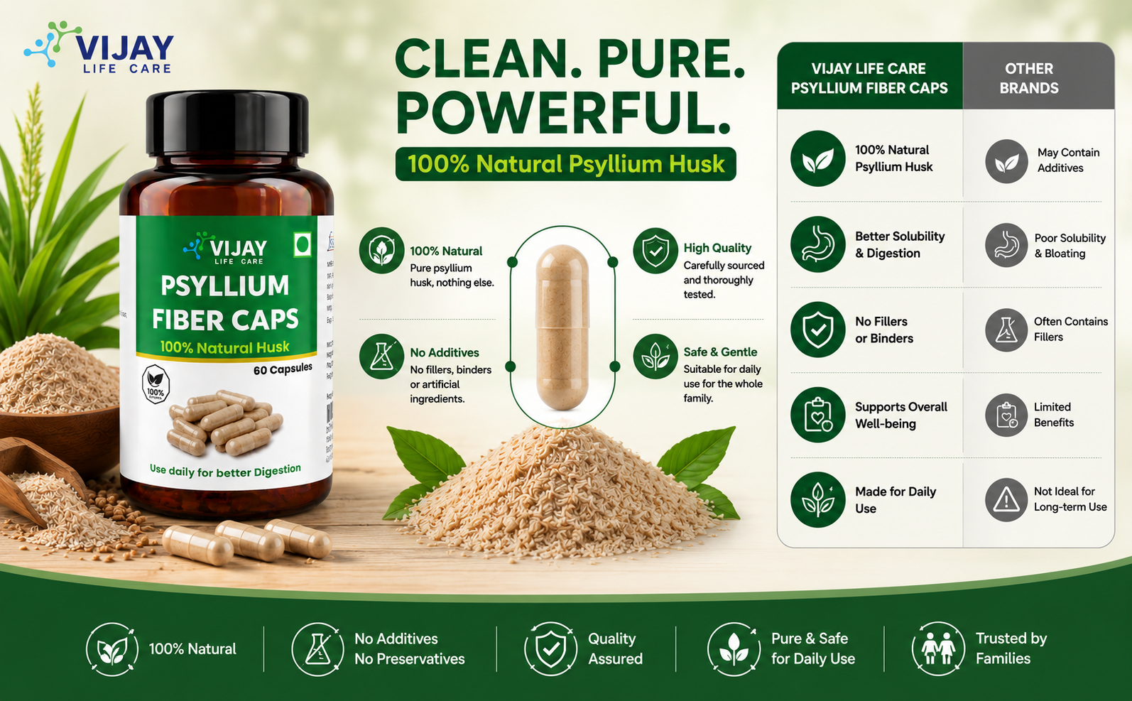 Psyllium Fiber 60 Capsules | 100% Natural Husk | Supports Digestive Health & Gut Wellness | Helps Relieve Constipation | Daily Fiber Supplement