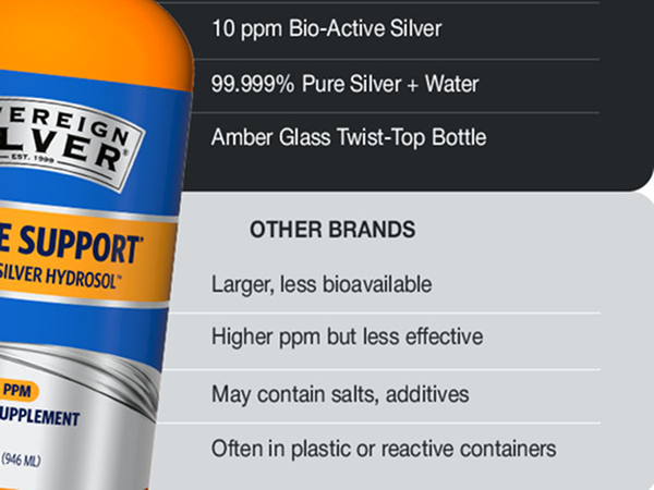 Sovereign Silver Immune Support, Colloidal Silver, 64 fl oz (1,892 mL)