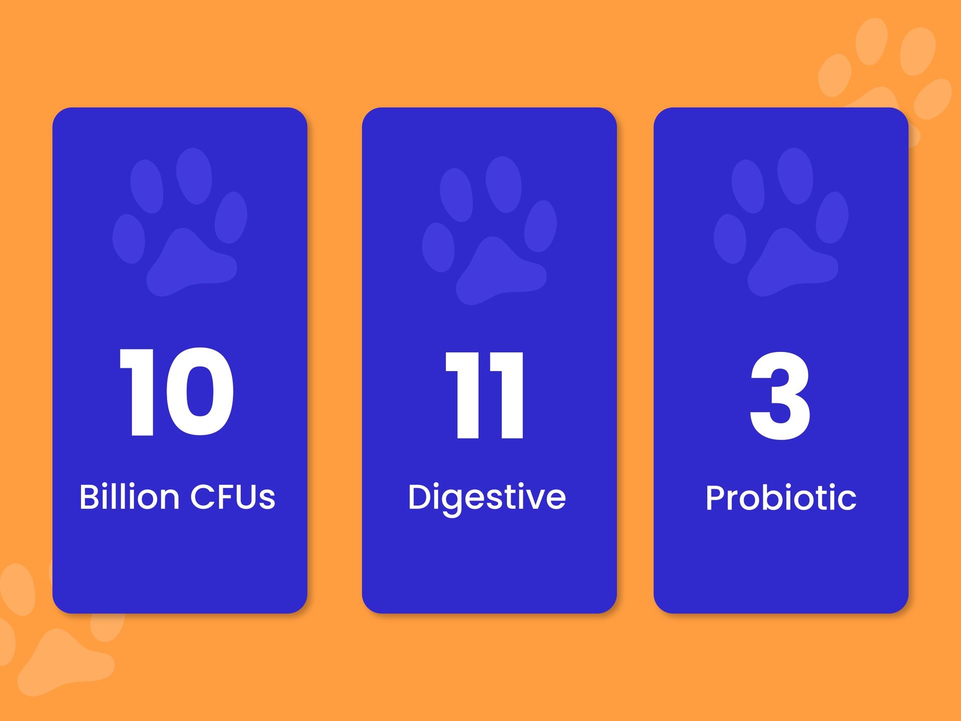 PETSAPIENS Pre + Probiotic Supplement for Dogs (120g) | 10B CFU | Boosts Gut Health & Immunity | Gluten-Free | Vet Formulated | Prevents Scratching, Paw-Licking & Indigestion | Chicken Flavour