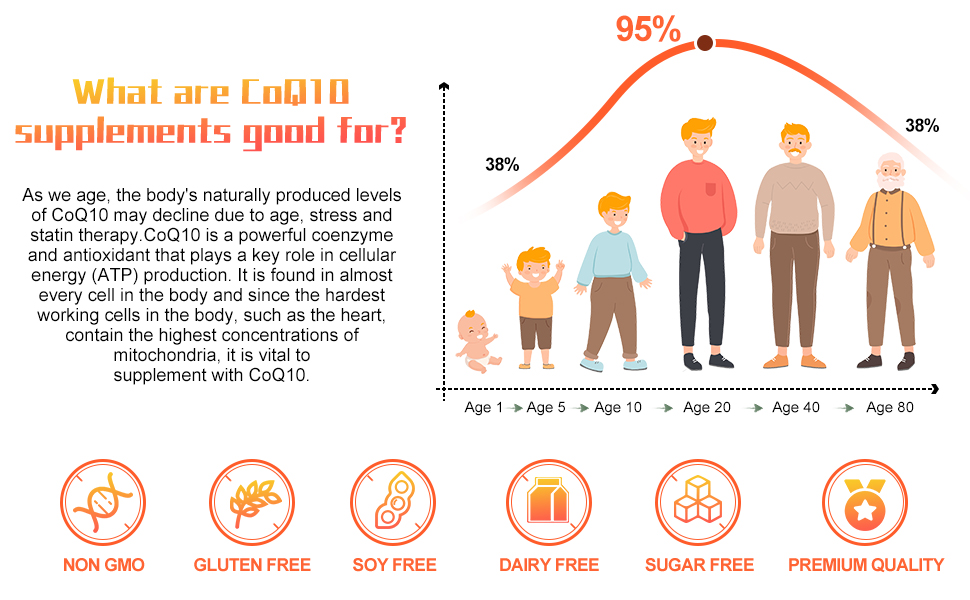 KFG CoQ10 400mg Softgels, Coenzyme Q10 Supplements Support Heart Health, Cardiovascular Health, Immune System & Cellular Energy Production, Gluten Free