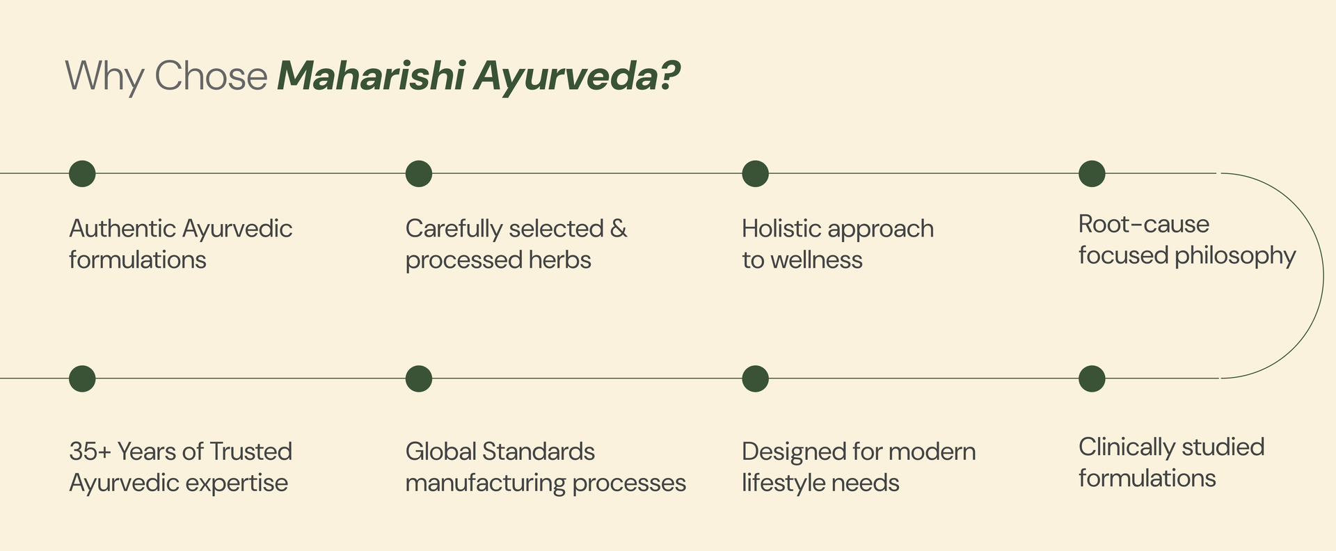 MAHARISHI AYURVEDA Amlant Acid Balance Management- Pack of 4 x 10 * 6 Tab