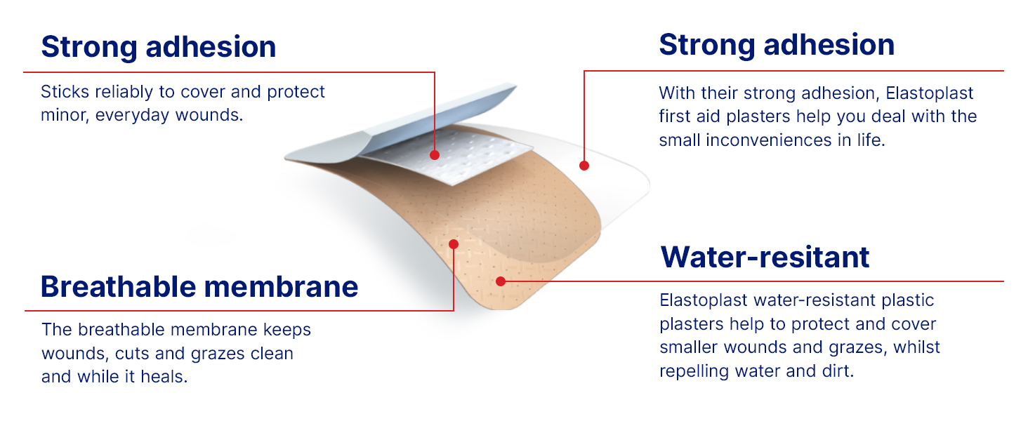 Elastoplast Plastic Water Resistant Plasters - Assorted Sizes (120 Pack) | All-Purpose First Aid Plasters | Protects Against Dirt & Bacteria | Strong Adhesion | Water-Repellent Bandages