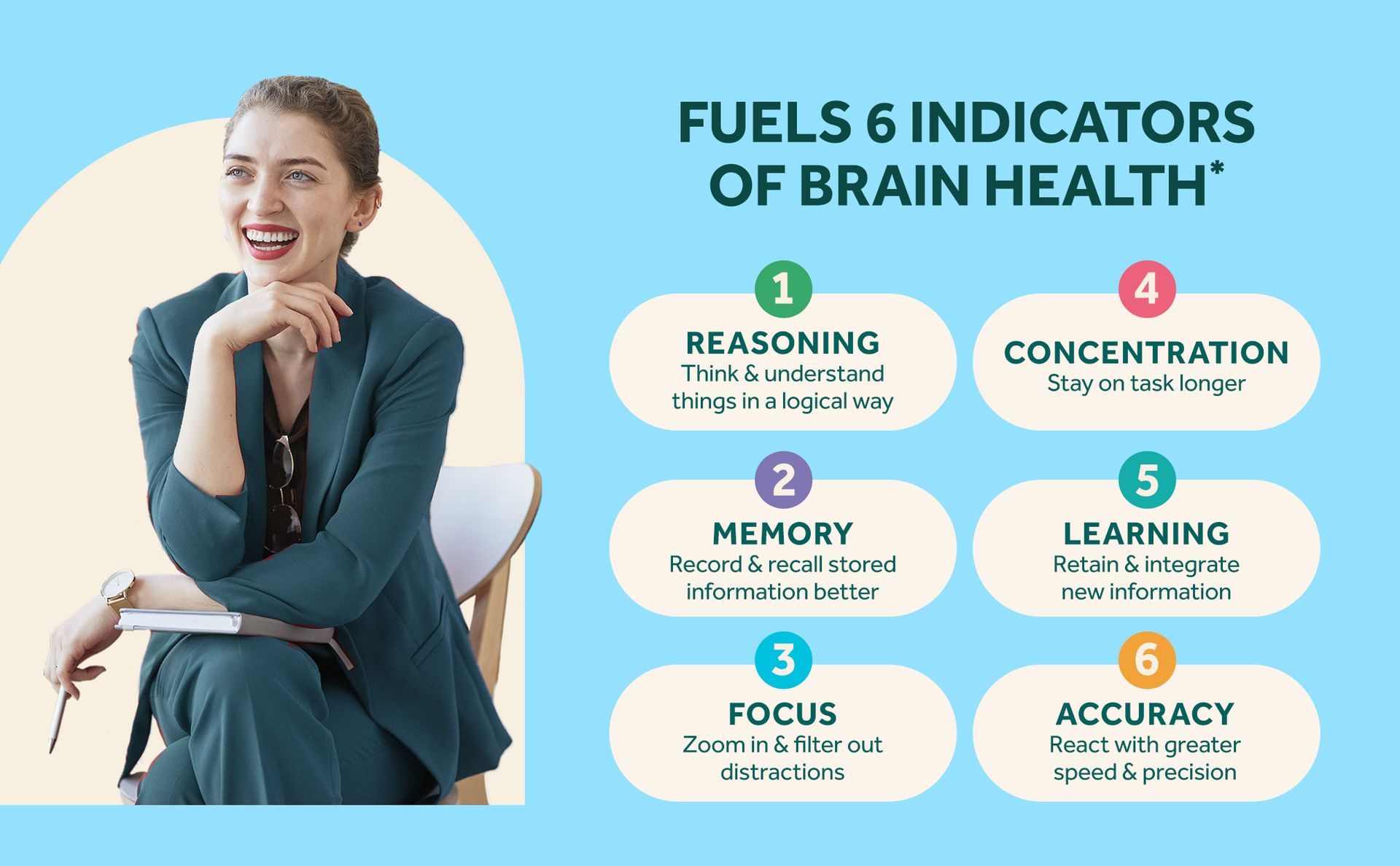 NEURIVA Plus Brain Supplements for Memory and Focus, Clinically Tested Nootropics Neurofactor and Phosphatidylserine, with Vitamin B12, Vitamin B6 and Folic Acid, 30 Count Capsules