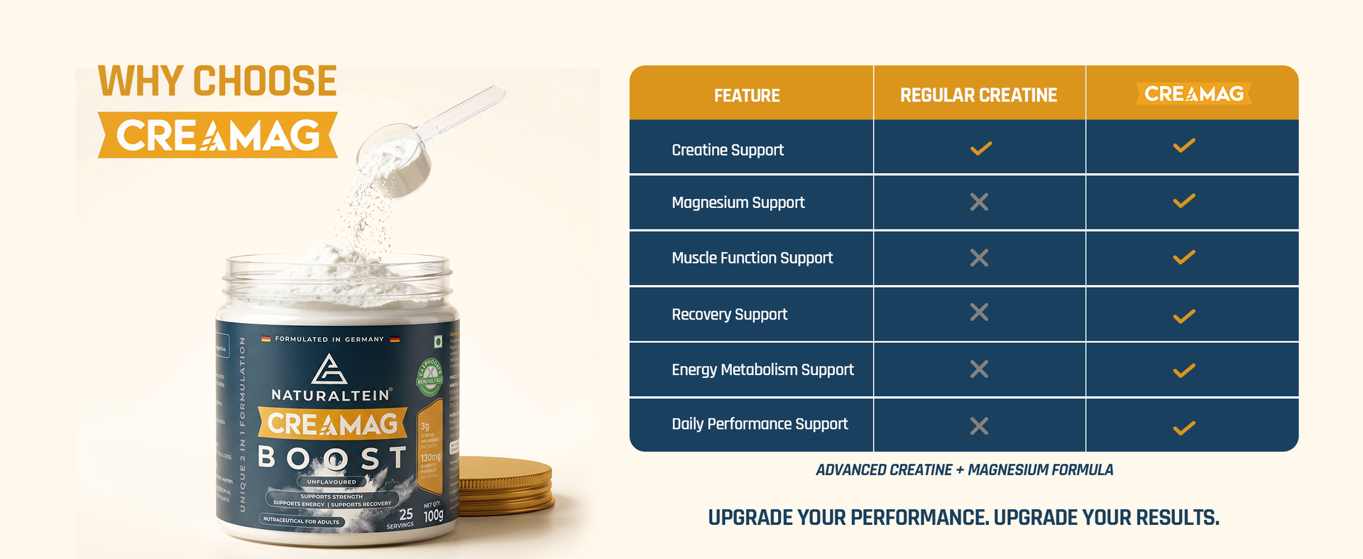 Naturaltein CreaMag Boost | India’s First Creatine + Magnesium Bisglycinate Formula | 3g Creatine Monohydrate & 130mg Elemental Magnesium Per Serving | Glyphosate Residue Free | Supports Strength, Energy & Recovery | Unflavoured | 100g (25 Servings)