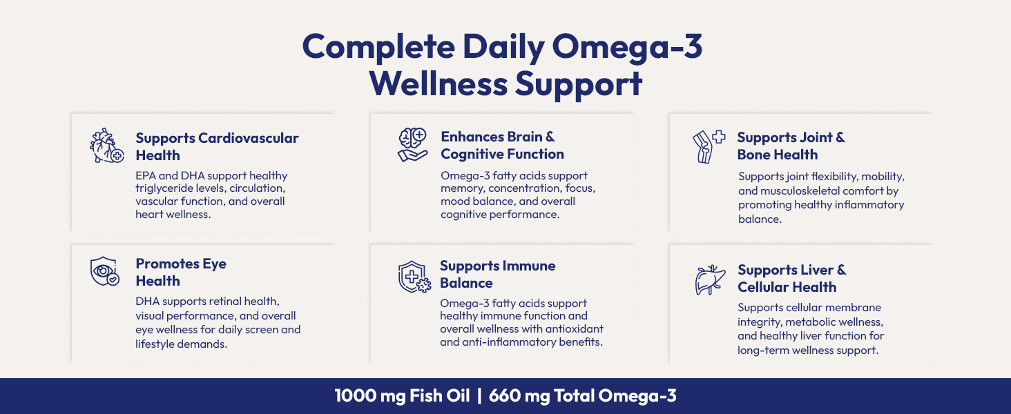 AIWO Ultimate Omega 3 Fish Oil Capsules for Men & Women, Double Strength 1000 mg with 360 mg EPA & 240 mg DHA, Burp-Free Formula, Supports Heart, Brain & Joint Health