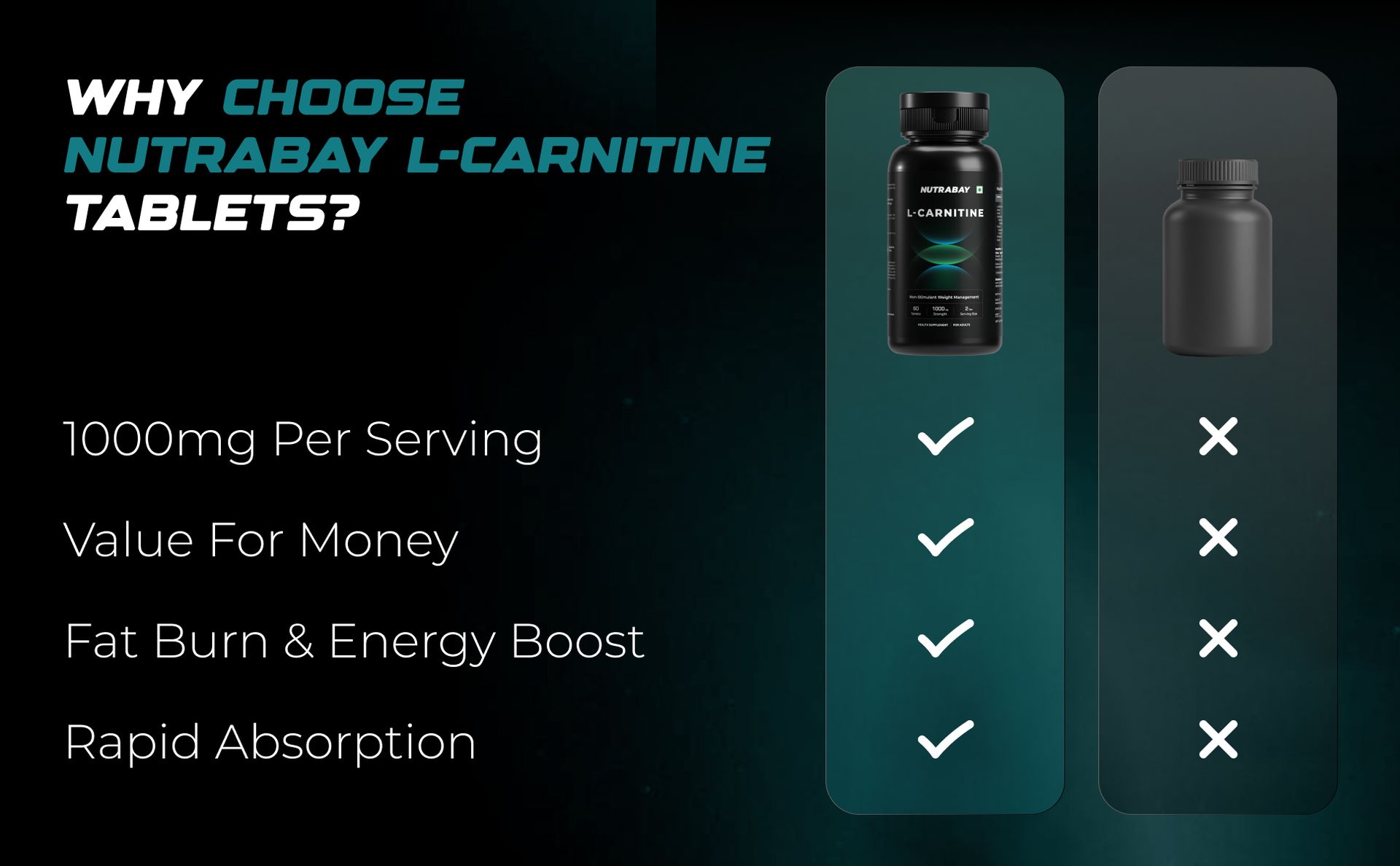 Nutrabay Pro L-Carnitine Fat Burner 1000mg per Capsule – Pre Workout Supplement – 60 Veg Tablets| Tested for Purity | 100% Authentic Metabolism Booster for Weight Loss Support