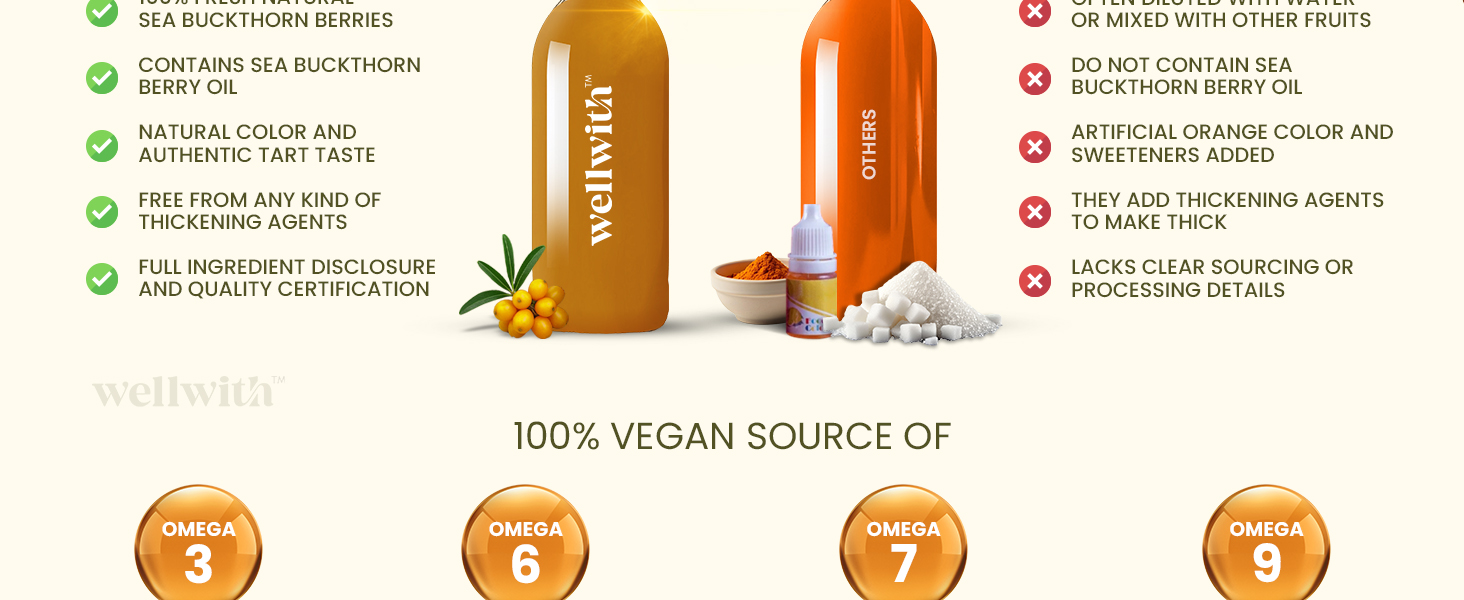 Wellwith by Ayuzera Himalayan Seabuckthorn Pulp Juice 300ml | Cold Pressed Daily Wellness Drink | Natural Vitamin C, Omegas & Antioxidants | For Immunity, Skin Radiance & Gut Wellness