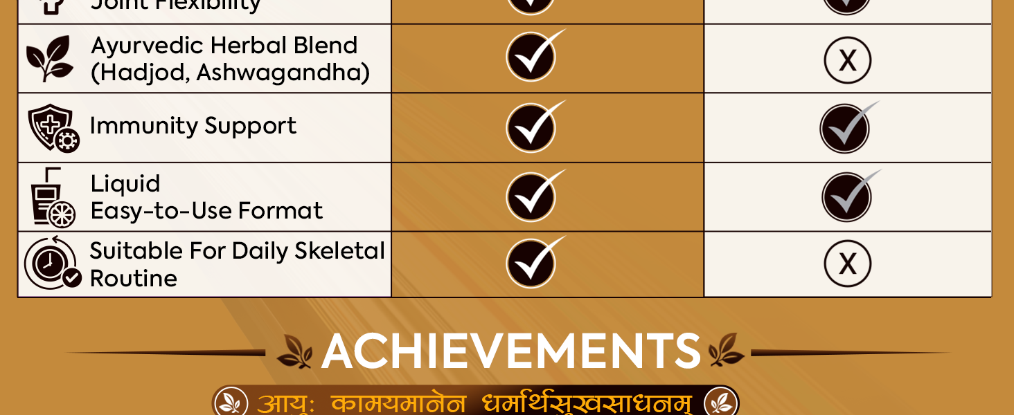 Jeena Sikho Asthi Care | Ayurvedic Bone Health Care for Joint Strength & Flexibility | Bone Health Support | For Joint Strength | Calcium and Herbal Formula for Strong Bones, 500 ml