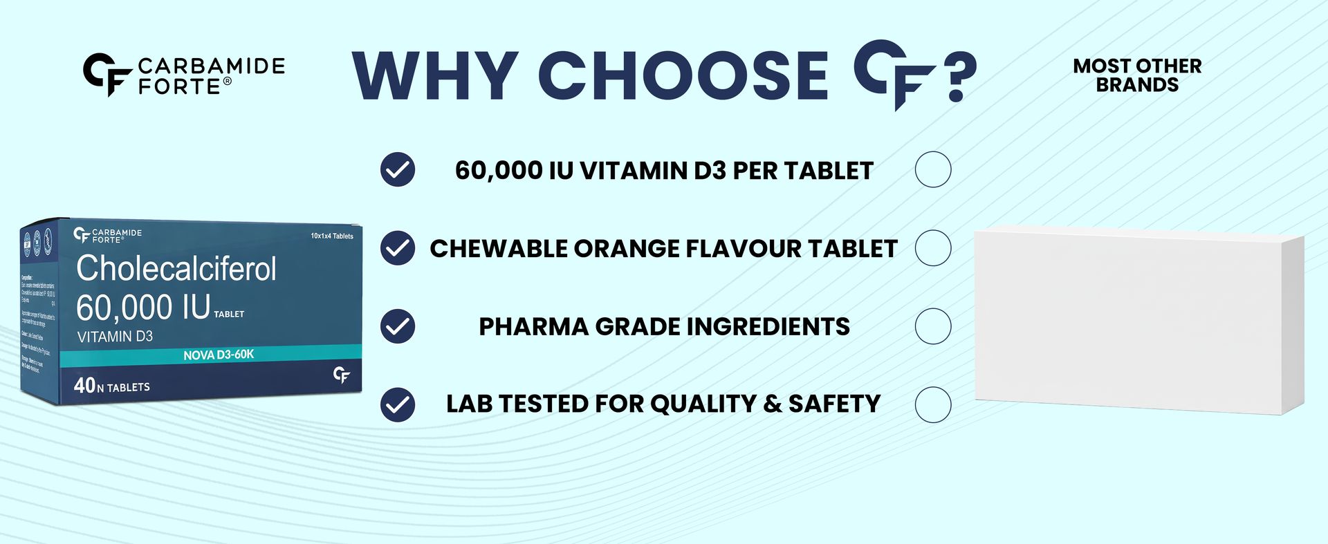 Carbamide Forte Vitamin D3 60000IU Tablets | Vitamin D3 60k Supplement | Vitamin D Supplements | Cholecalciferol 60000 iu Supplement for men & women | Orange Flavour - 40 Tablets
