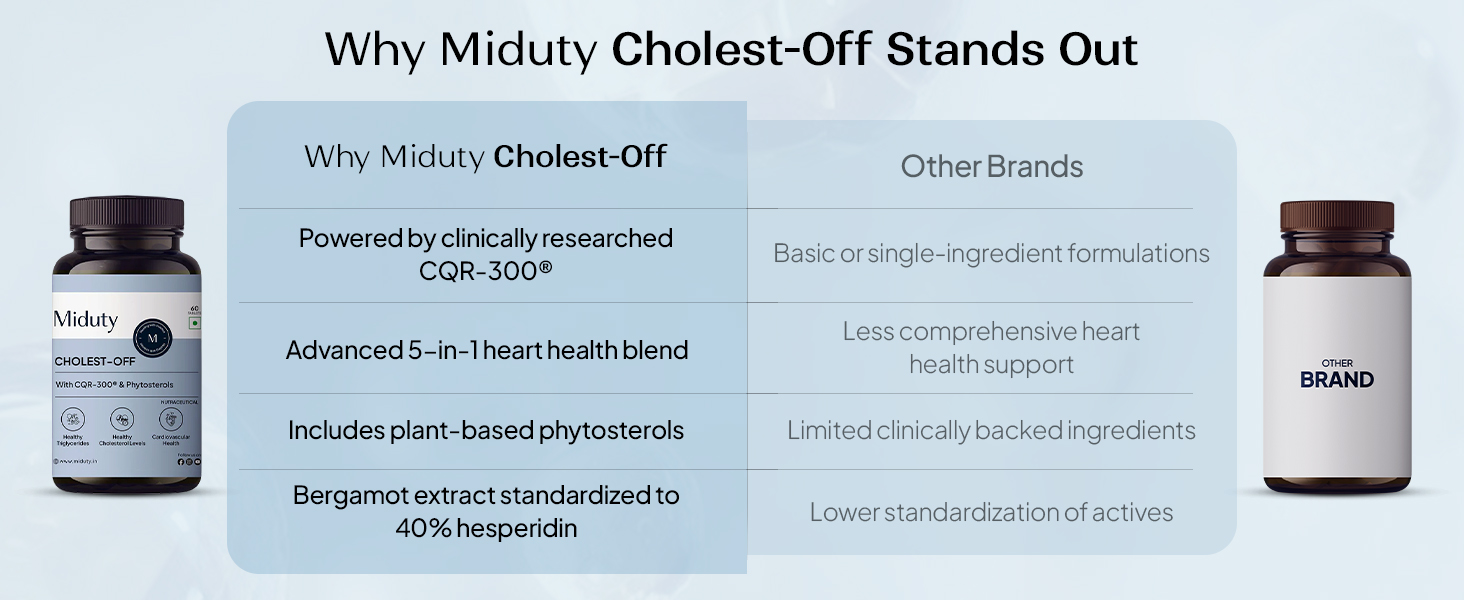 Miduty Cholest-Off - Helps in Normal Cholesterol Levels - Aged Garlic Extract - Pine Phytosterol - Bergamot Orange Fruit Extract - Niacin Vitamin B3-60 Tablets