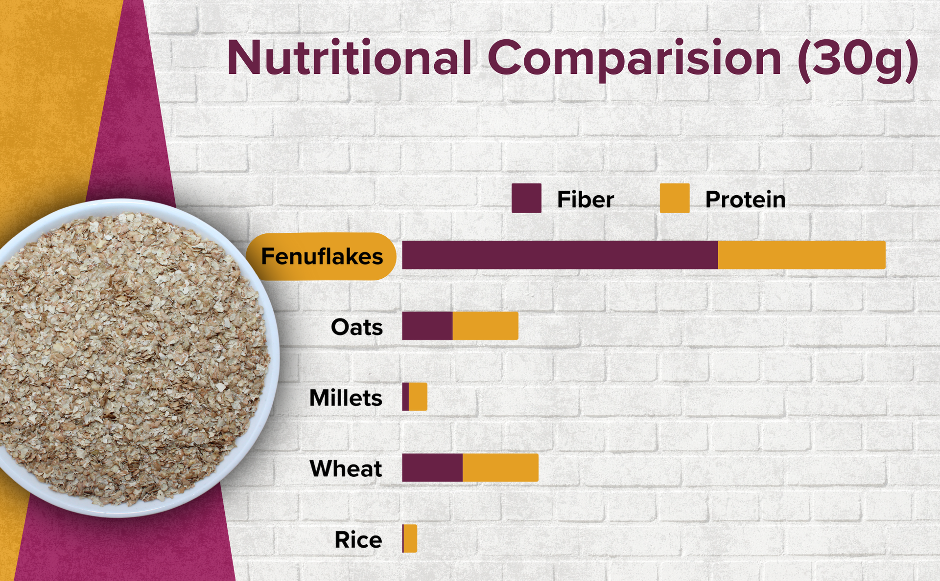 Fenuflakes 300g Fiber Supplement | Bloating, Acidity & Constipation Relief | Prebiotic Fiber | Psyllium Husk & Isabgol Replacer | Helps in Managing Blood Sugar Levels | Neutral in Taste | Unflavored | Add to Any Food
