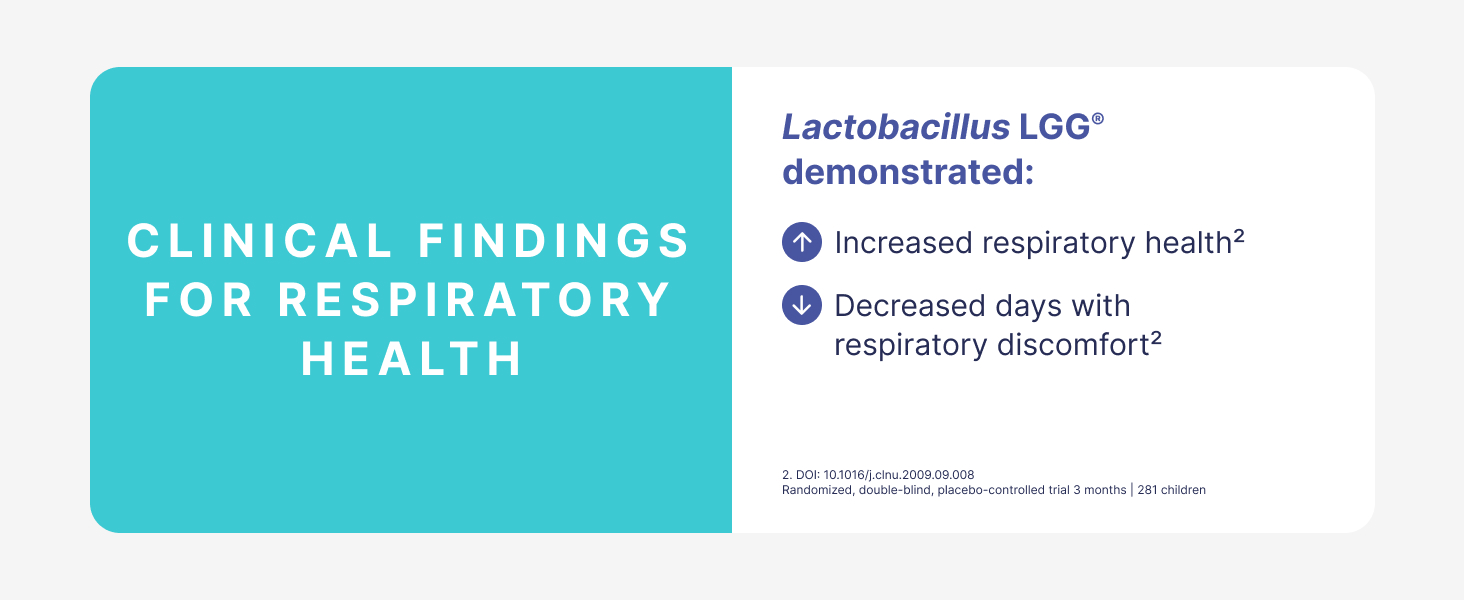 Microbiome Labs Epic Defense Probiotic + Postbiotic Combo - Immunobiotic Formula with LGG, BB-12 & Epicor - Daily Immune and Mucosal Support - Respiratory Comfort - Gut Health Support (30 Capsules)