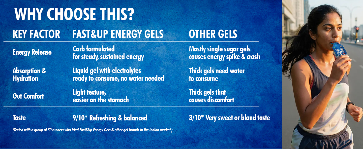 Fast&Up Energy Gel - Mixed Berry Flavour (Caffeinated) - Pack of 6 Gel Sachets, 39g per Sachet - for Instant Energy Boost, Improved Endurance and Performance