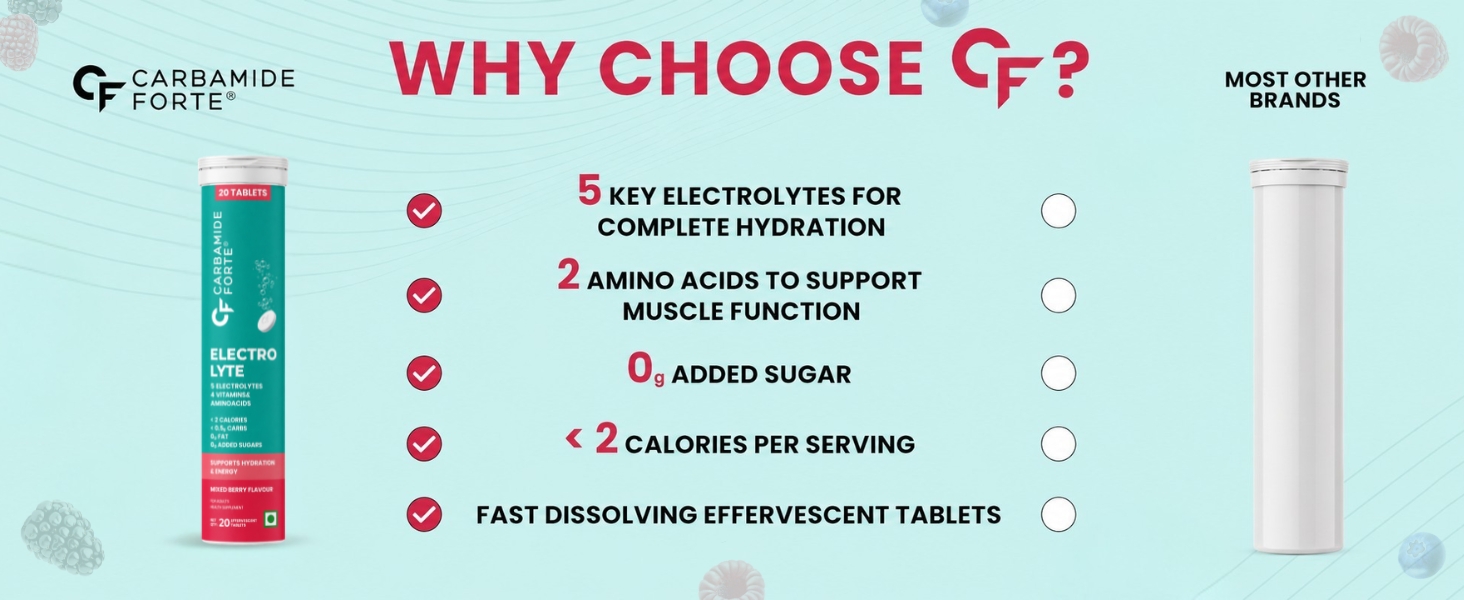 Carbamide Forte Electrolyte Supplement with Zero Added Sugar | Electrolyte Hydration Tablets for Sustained Energy with 5 Essential Electrolytes No Sugar, Low Calorie Hydration | Added L-Glutamine & Taurine, Vitamin C & B-Complex | Mixed Berry Flavour | 20 Effervescent Tablets