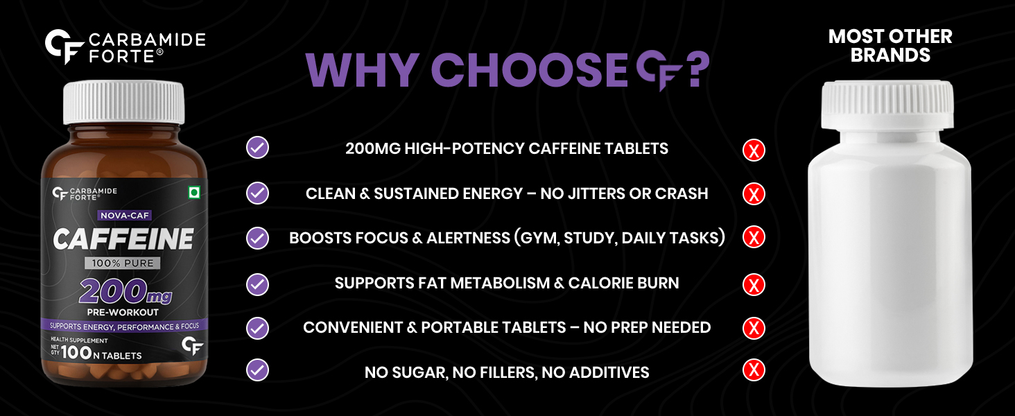 Carbamide Forte Caffeine Tablets | Pre Workout For Men & Women | 200mg Caffeine Pills | Gym Supplement for Men and Women | 100 Veg Tablets For Pre Workout