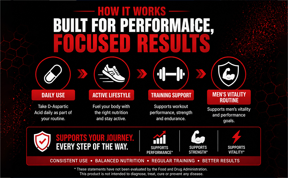 NutriJa D-Aspartic Acid (DAA) Supplement - 60 Capsules