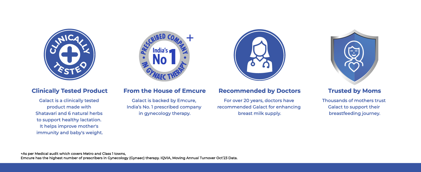 Galact Lactation Granules 400g | India's Only Brand with 100+ Patient Clinical Trial | Lactation Supplement for Breastfeeding | 4X Milk Boost | Shatavari & 6 Herbs | 20 Days Pack | Elaichi Flavour