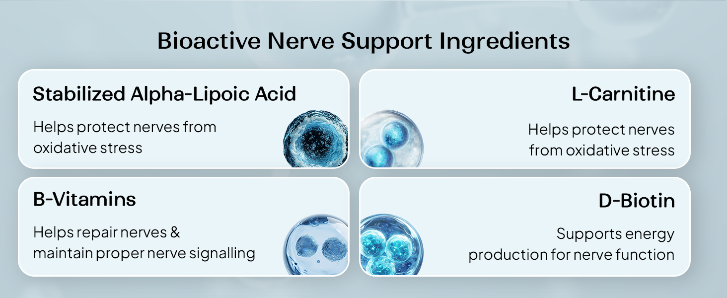 Miduty Nerve Pain Relief Supplement for Nerve Blocks | L-Carnitine, Active Alpha Lipoic Acid 200mg | Helps in Sciatica Pain & Tingling Sensation - 30 Capsules