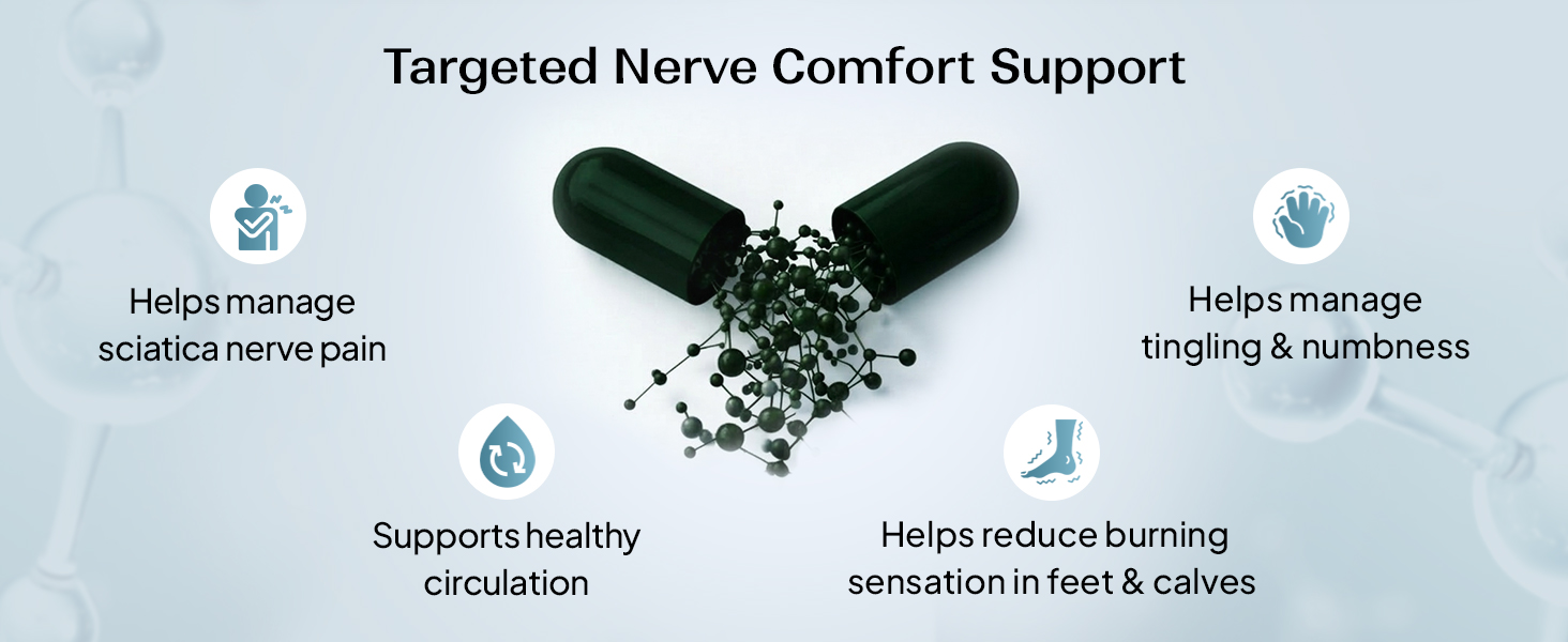 Miduty Nerve Pain Relief Supplement for Nerve Blocks | L-Carnitine, Active Alpha Lipoic Acid 200mg | Helps in Sciatica Pain & Tingling Sensation - 30 Capsules
