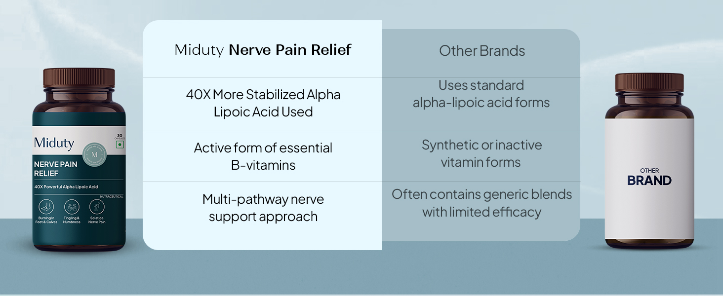 Miduty Nerve Pain Relief Supplement for Nerve Blocks | L-Carnitine, Active Alpha Lipoic Acid 200mg | Helps in Sciatica Pain & Tingling Sensation - 30 Capsules