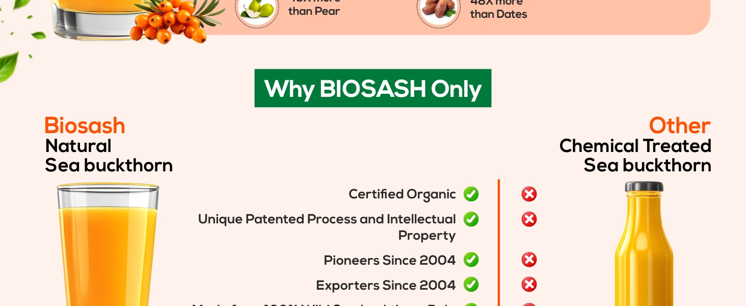 Biosash Sea Buckthorn Pulp Juice 750ml | From Certified Organic Berries , Cold-Pressed | Rich in Omega 3 6 7 9, Vitamins & Antioxidants | No Added Sugar, Glow Skin , Gut health , Immunity , Herbal, Wellness & Vitality , 50 Serves