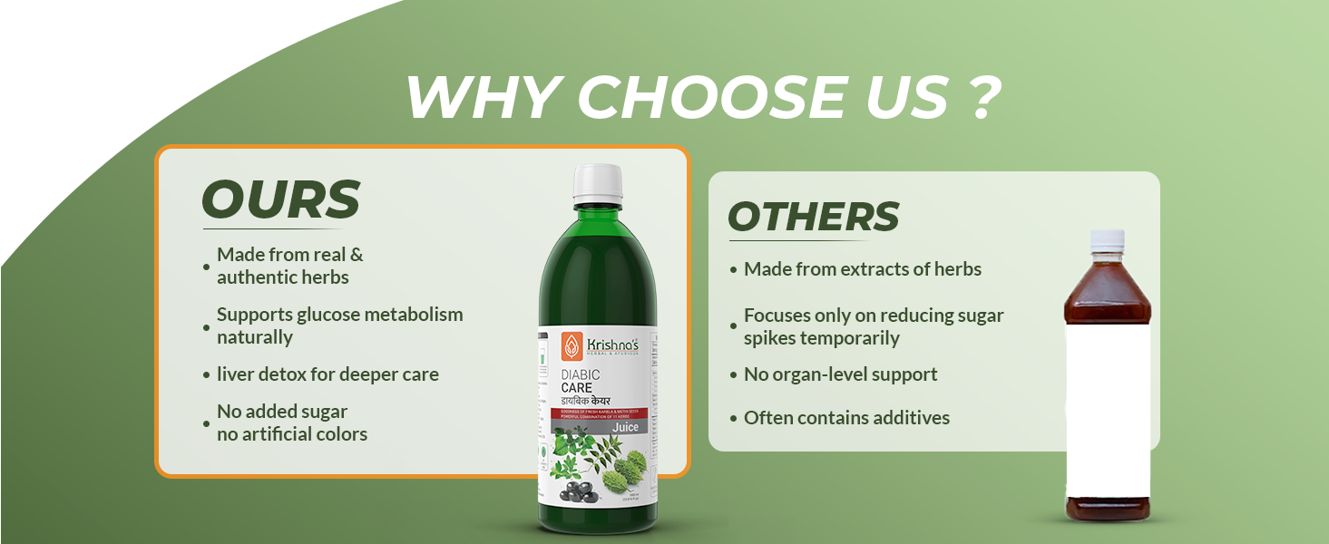 Krishna's Diabic Care Juice - 1000 ml | Blend of 11 herbs Methi, Amla, Karela, Jamun, Kutki, Guduchi & 5 other herbs to manage sugar levels | Made in India, Clinically Proven
