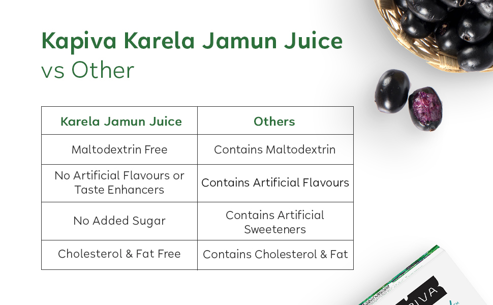 Kapiva Karela Jamun Juice | Helps Control Blood Sugar Level and Lower Bad Cholesterol | Diabetic Care (1L)