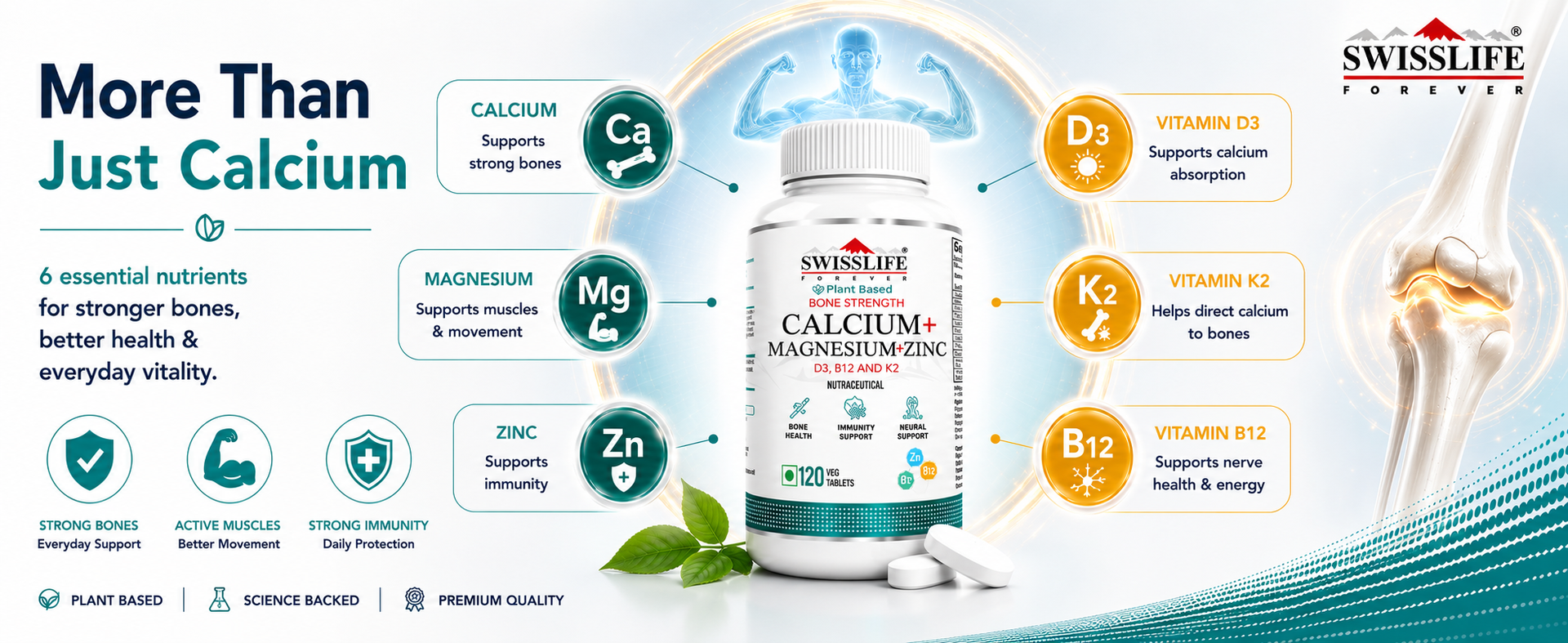 SWISSLIFE FOREVER Calcium Magnesium Zinc with Vitamin D3, K2 MK7 & B12 | Bone Strength, Immunity & Nerve Health Support | Calcium Supplement for Men & Women | 60 Tablets