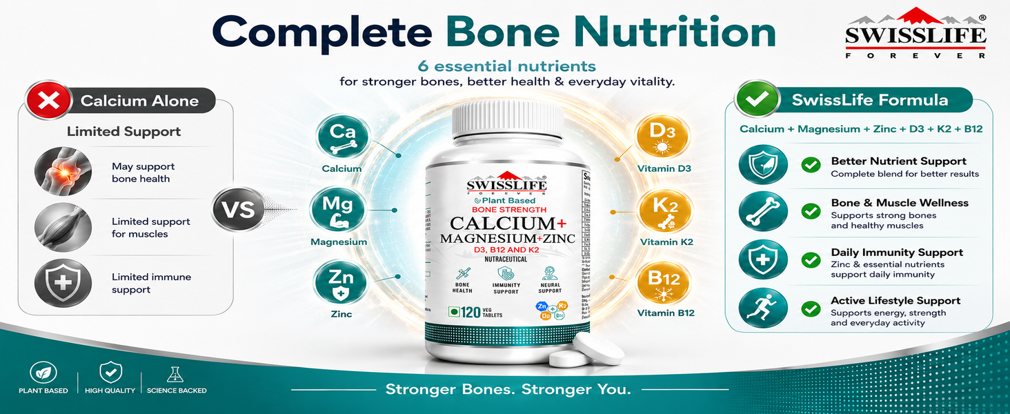 SWISSLIFE FOREVER Calcium Magnesium Zinc with Vitamin D3, K2 MK7 & B12 | Bone Strength, Immunity & Nerve Health Support | Calcium Supplement for Men & Women | 60 Tablets