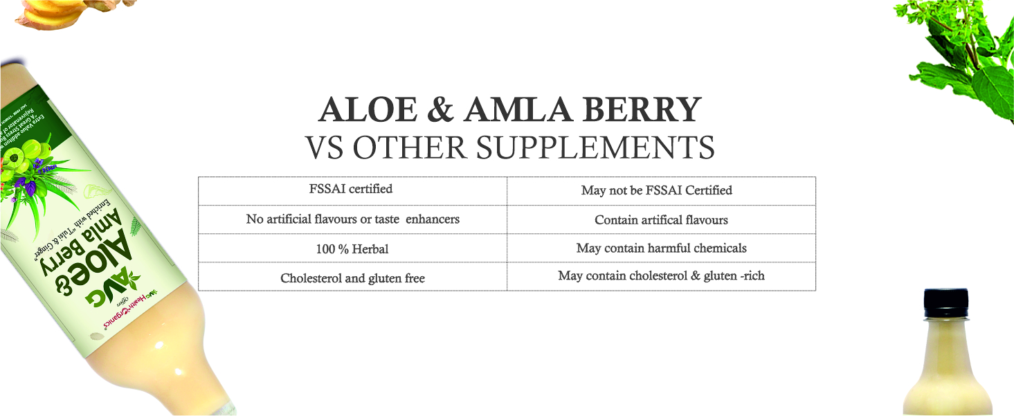 AVG Health Organics AVG Aloe and Amla Berry Green Juice Enriched with Ginger, Tulsi and Ashwagandha - Great Stress Buster , Sugar Free -500 ml