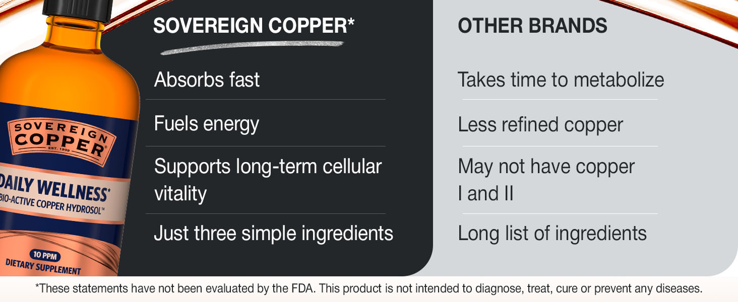Sovereign Copper Bio-Active Copper Hydrosol, 16 fl oz (473 mL)