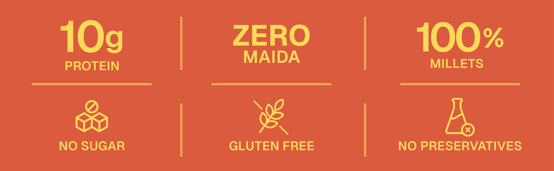 Phab Protein Wafer Bar Choco Truffle Flavour - No Maida Only Millets (Bajra) | 10g Protein With No Added Sugar, No Preservatives, No Trans Fat | Gluten-Free Healthy Snack | Desk-to-Gym Snack