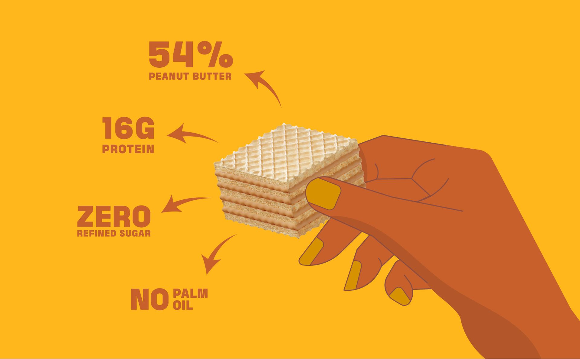 BRB Shortcuts - Protein Wafer Bites | Classic & Chocolate Flavour | 16g Protein | Filled With Natural Peanut Butter | Zero Refined Sugar, No Palm Oil, Healthy Snack | 2 x 100g Combo Box