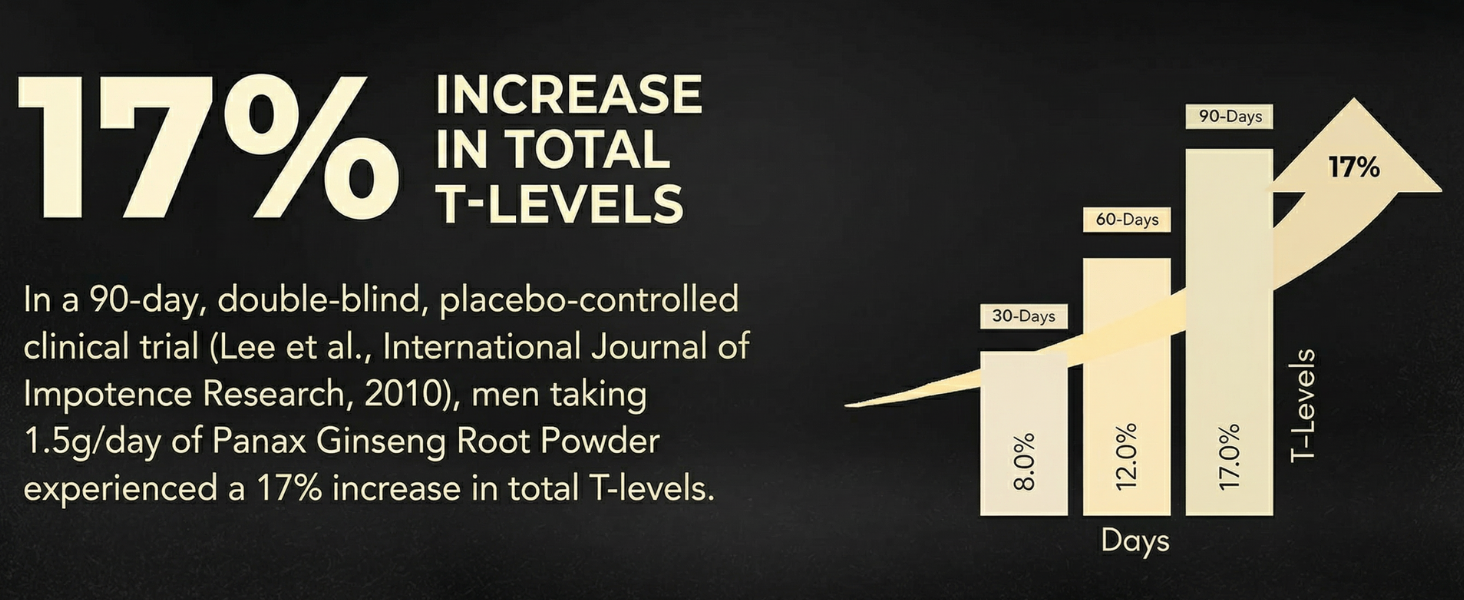 Simply Earth Panax Ginseng Powder, Korean Red Ginseng, for Immunity, Cognitive Support, Muscle Strength & Energy - 100 GM