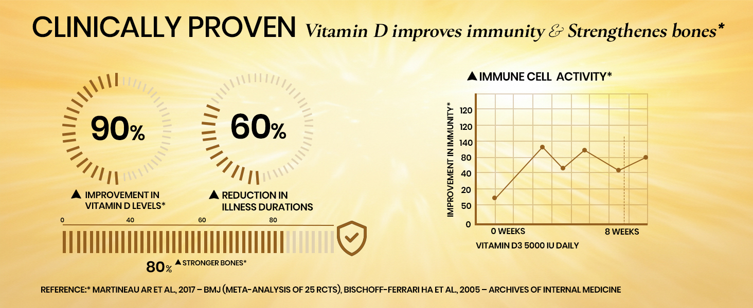 Vlado's Himalayan Organics Vitamin D3 5000IU - Chewable Vitamin D Tablets | Cholecalciferol Vitamin D3 Supplement for Bone & Immunity | For Men And Women | Orange Flavour - 60 Tablets