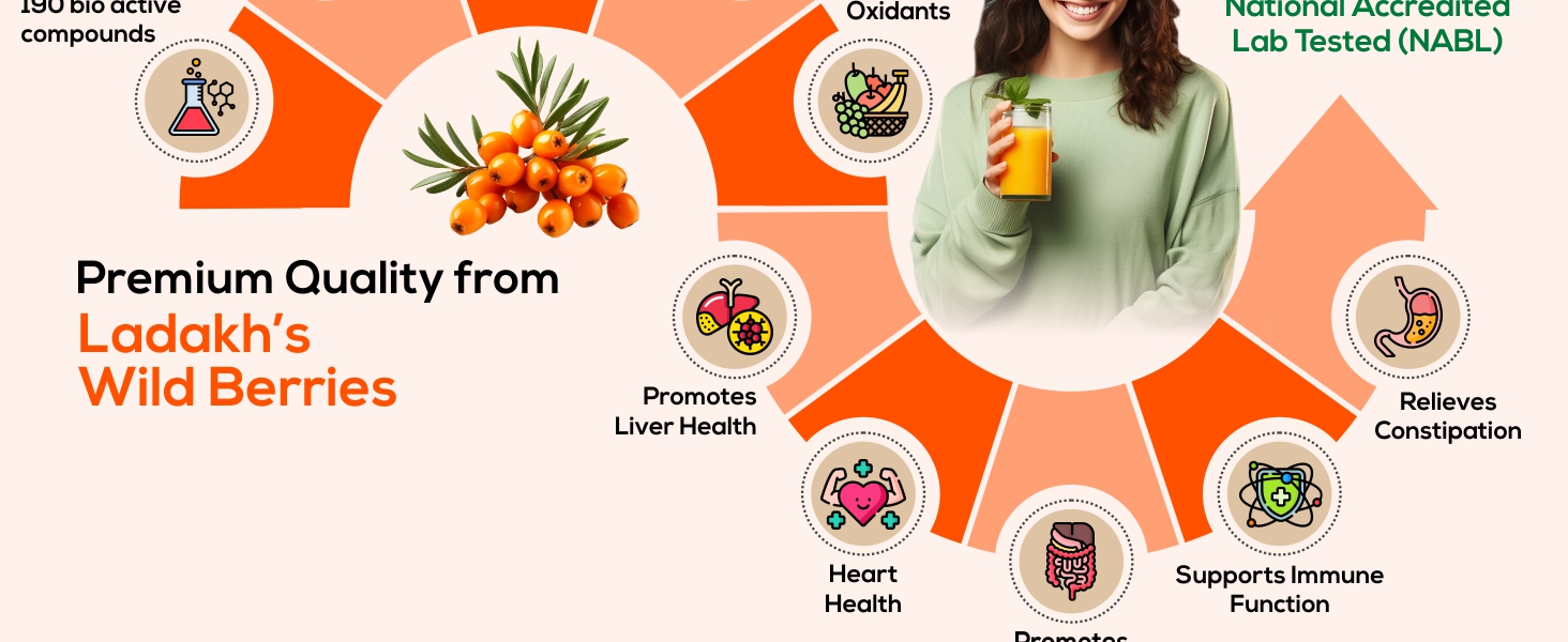 Biosash Himalayan Sea Buckthorn Juice 250ml (Pack of 2) | Organic Cold-Pressed Pure Juice | Rich in Omega 3 6 7 9, Vitamins & Antioxidants | No Added Sugars, Sea Buckthorn Berries for Wellness & Vitality