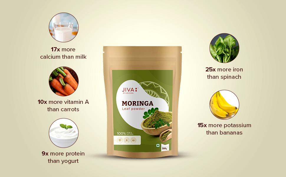 Jiva Moringa Tablets | Boosts Immunity, Energy & Digestion | Supports Heart Health, Skin & Hair | 100% Ayurvedic & Organic - 60 Tablets (Pack Of 1)