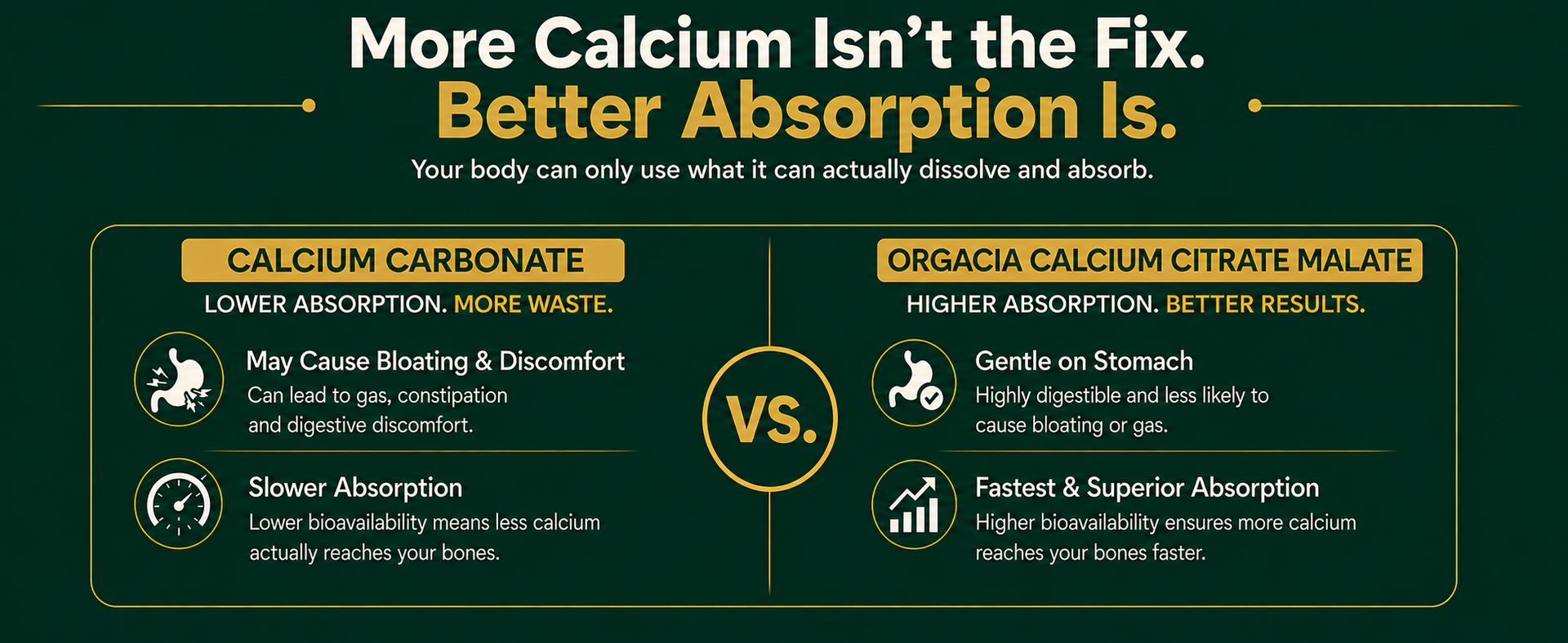 Calcium Magnesium Zinc with Vitamin D3 & K2 (MK-7) | High Absorption Calcium Citrate Malate Supplement with Alfalfa & Moringa | Supports Bone Health, Joints & Immunity – 60 Veg Tablets