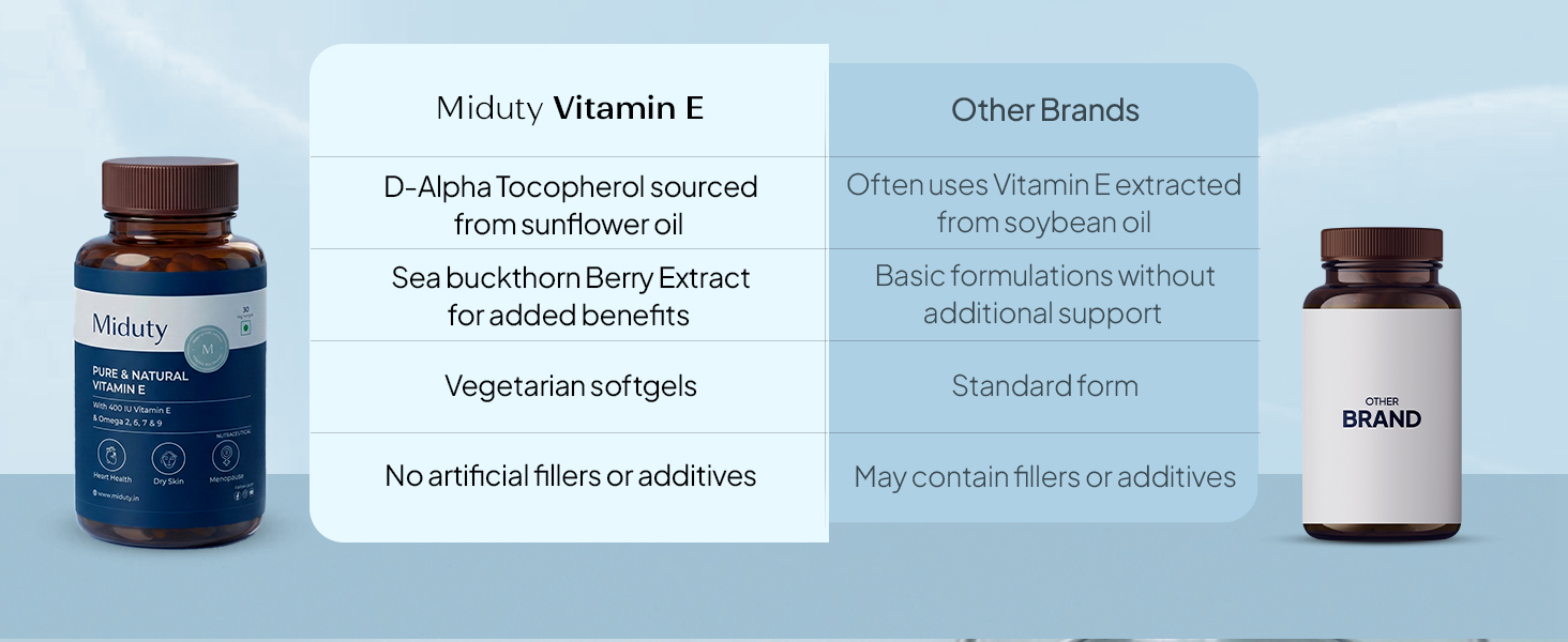 Miduty Vitamin E with Sea Buckthorn Berry Oil | D-Alpha Tocopherol from Natural Sunflower Oil | Omega 3, 6, 7 & 9 | Antioxidant Support for Skin & Heart Health | 30 Veg Softgels