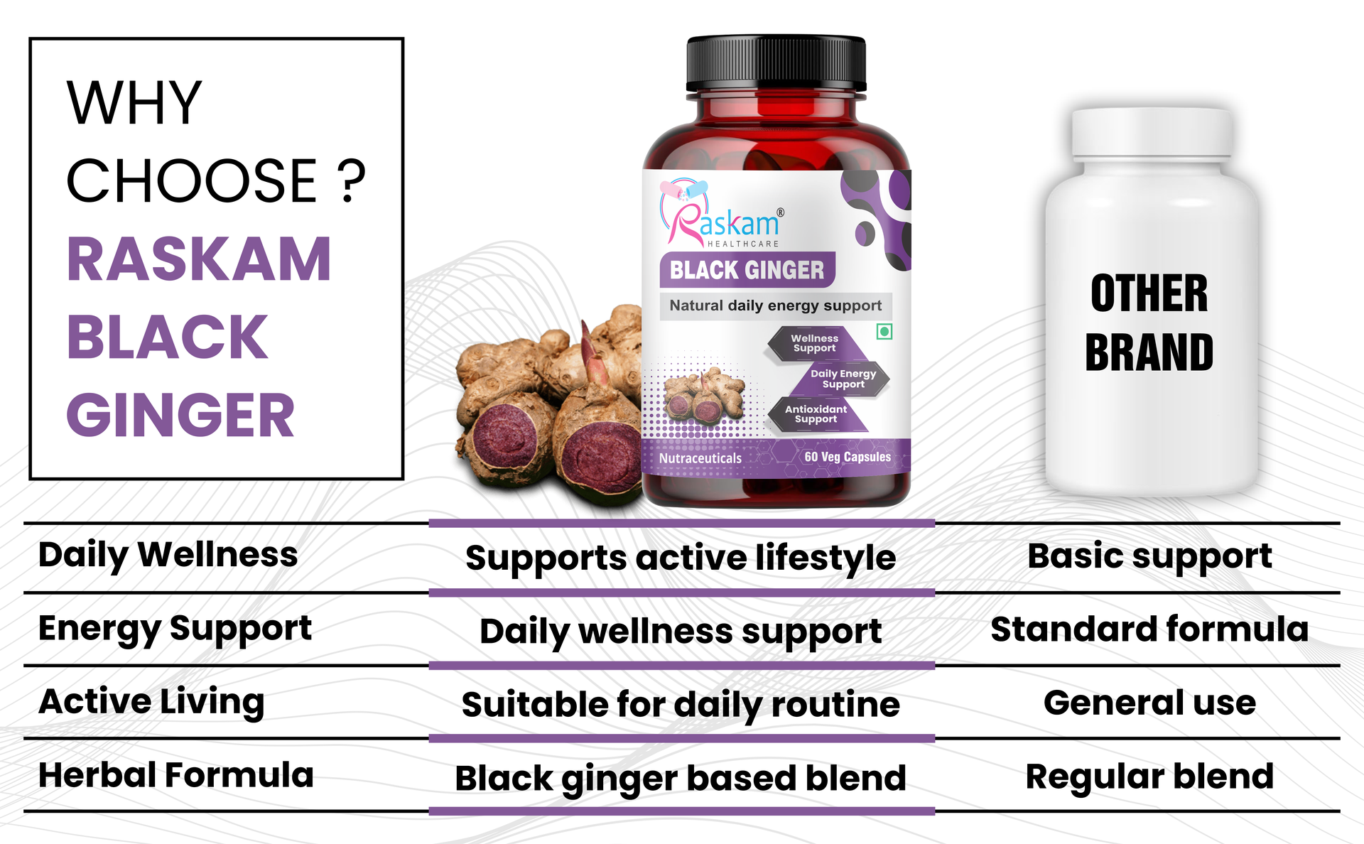 Black Ginger Capsules, 60 Veg Capsules Each, Improves Circulation, Boosts Energy with Powerful Antioxidants (Pack of 1)