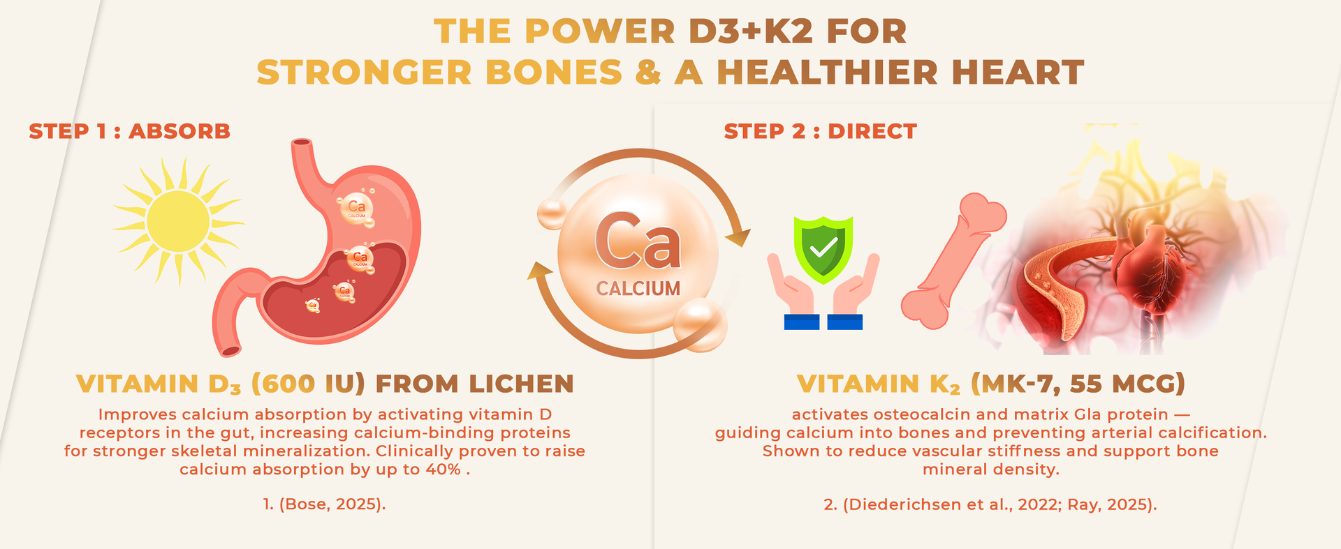 The Body Reserve """ Vitamin D3 K2 Mk7-120 Veg Tablets, 100% Rda Plant-Based Vitamin D3 Supplement From Lichen Source With Vitamin K2 As Mk7 Menaquinone, Pack Of 3"""