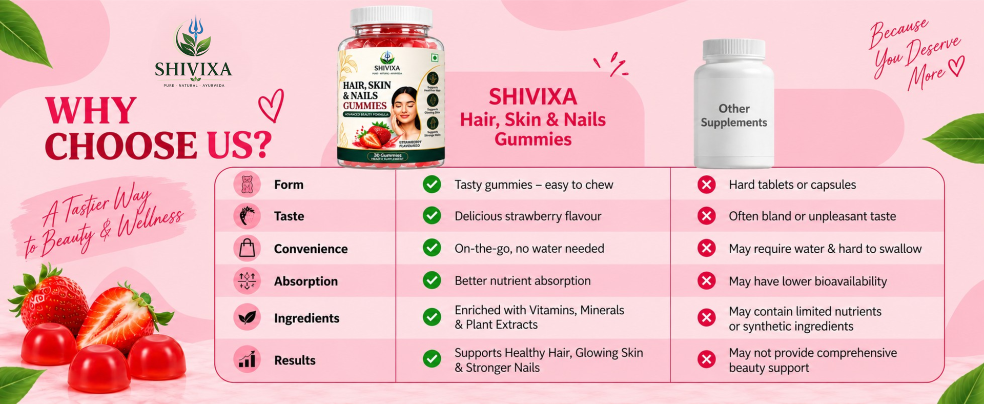 Hair, Skin & Nails (3 in 1 Gummies) - 30 pieces | Enriched with Biotin, Plant Extracts, Vitamins & Minerals | Brightens Skin, Control Hairfall, Strengthens Hair & Nails