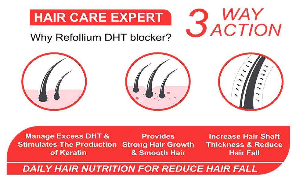DHT Blocker with Biotin | Helps Reduce Hair Fall, Stimulates Hair Growth | Hair Vitamins for Men & Women (30 Tablets) (PACK OF 2)