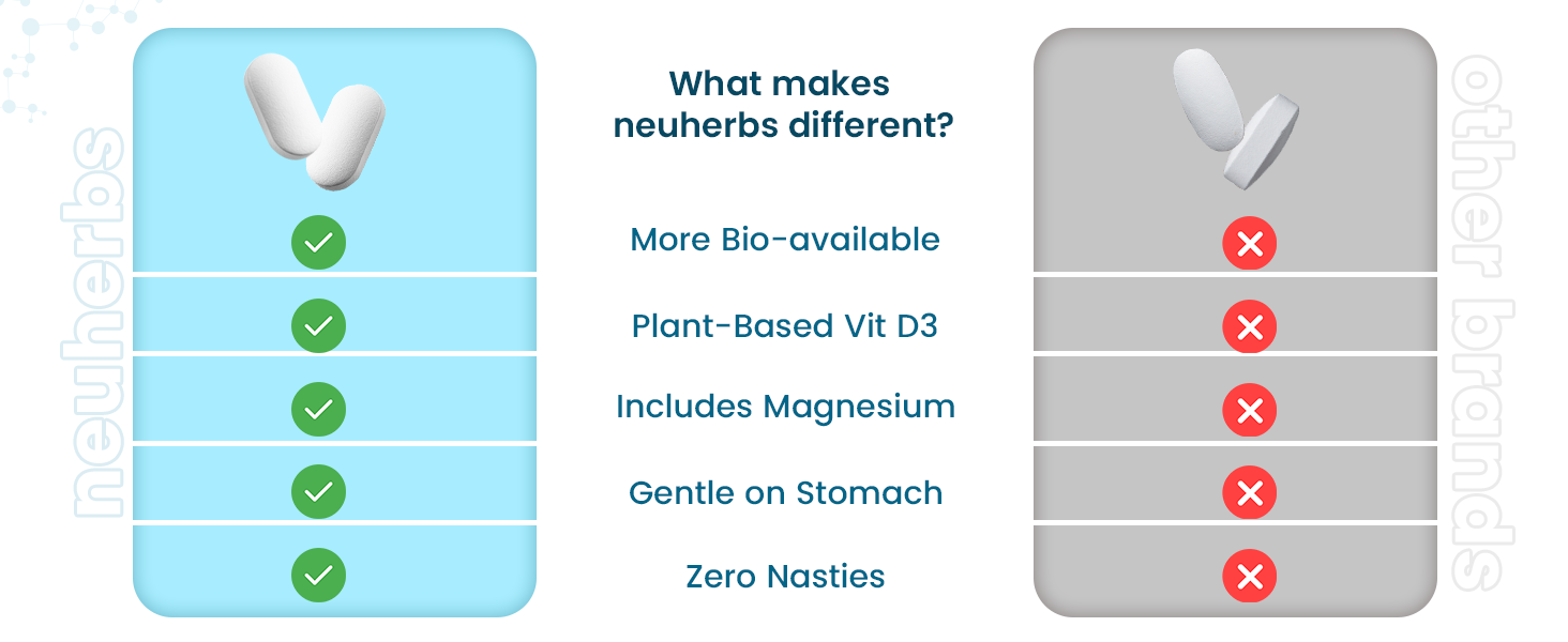 Neuherbs Calcium Tablets for Men & Women | True Calcium With Vitamin D3 & Magnesium | Supports Bone, Joint & Muscle Health | 60 Tablets