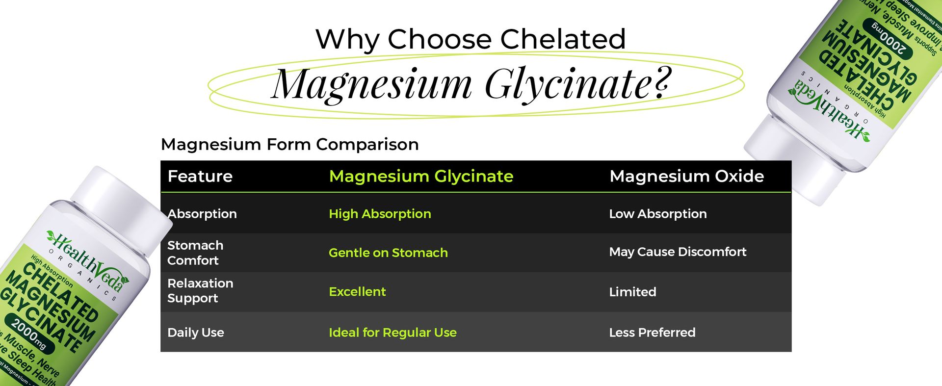 Health Veda Organics Magnesium Glycinate 2000mg per Serving | High Absorption Magnesium Supplement for Muscle Recovery, Better Sleep Support & Stress Relief | 120 Veg Tablets